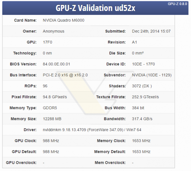 NVIDIA Quadro M6000