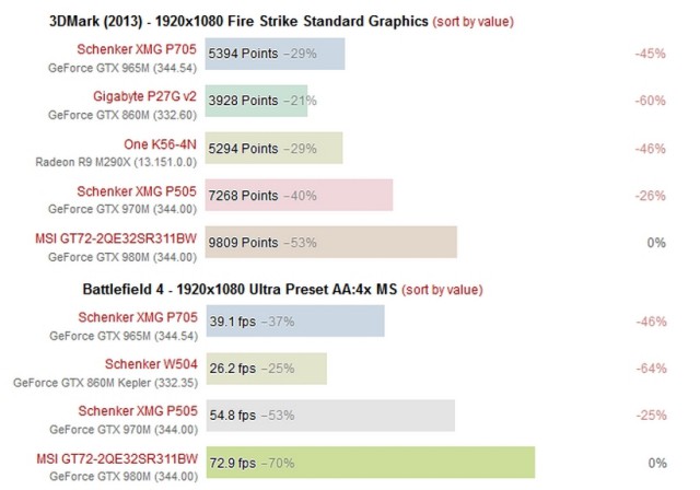 NVIDIA GeForce GTX 965M