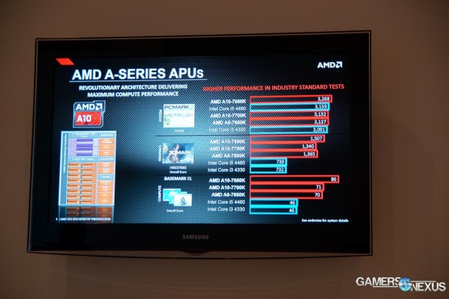 AMD A8-7650K