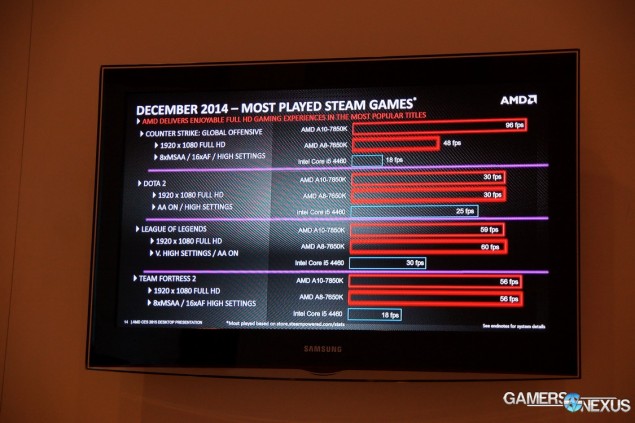 AMD A8-7650K