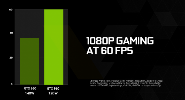 NVIDIA GeForce GTX 960