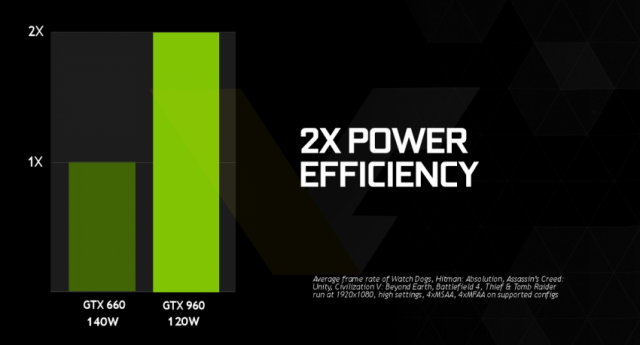 NVIDIA GeForce GTX 960