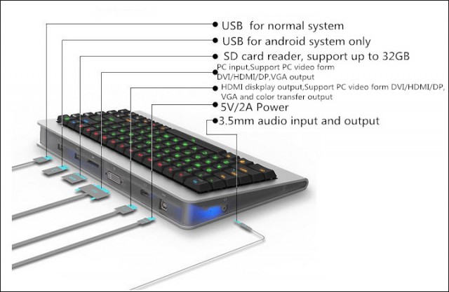 OneBoard PRO+