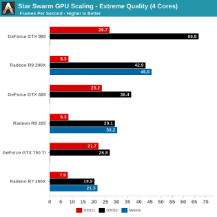 DirectX 12