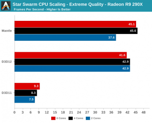 DirectX 12