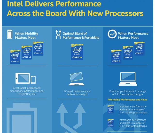 Intel Atom