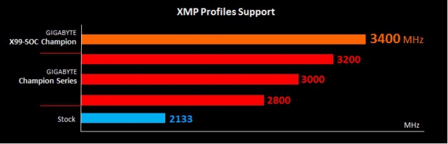 GIGABYTE X99 Champion