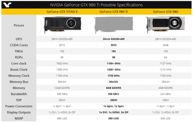 NVIDIA GeForce GTX 980 Ti