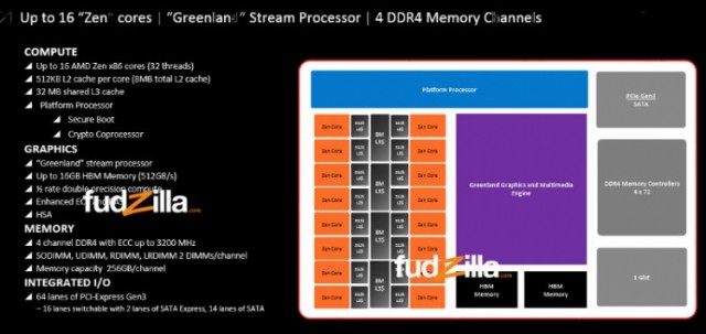 APU AMD Zen