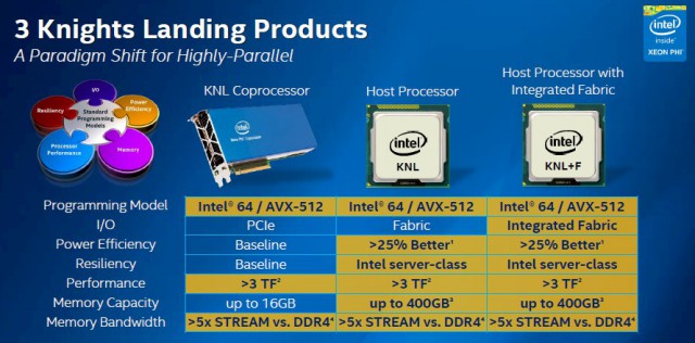 Intel Xeon Phi Knights Landing