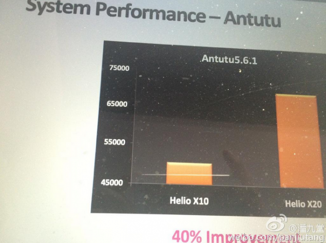 MediaTek MT6797 Helio X20