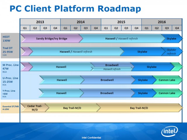 Intel Roadmap