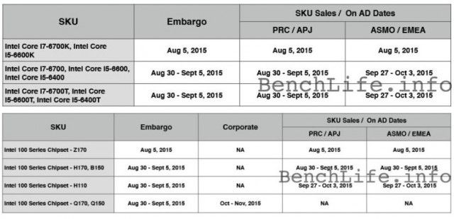 Intel Skylake