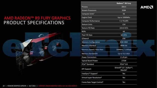 ASUS Radeon R9 Fury STRIX