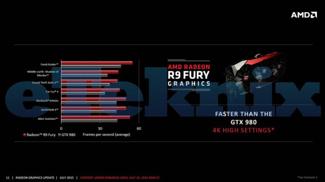 ASUS Radeon R9 Fury STRIX