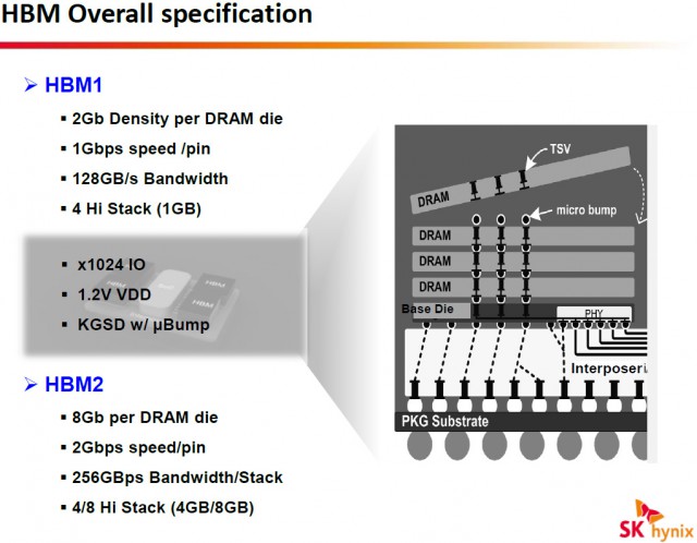 AMD HBM