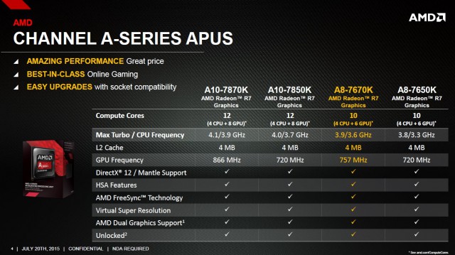 AMD A8-7670K