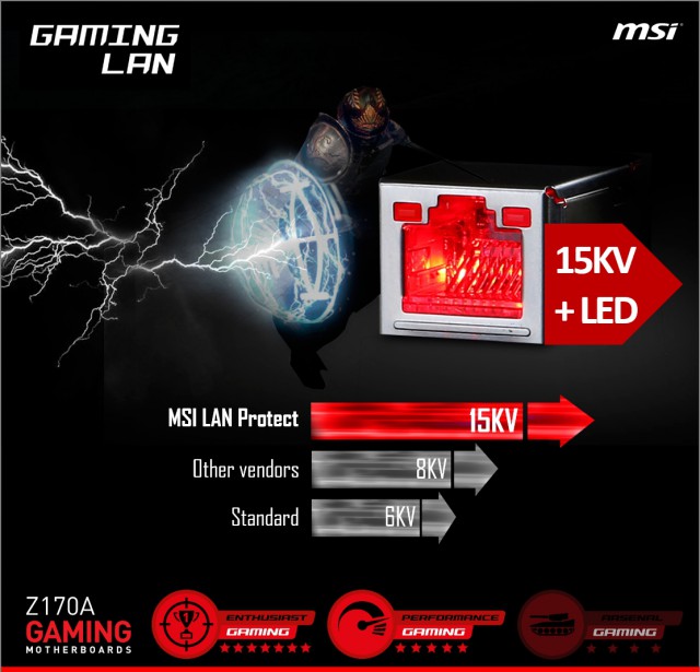 MSI Z170 GAMING M