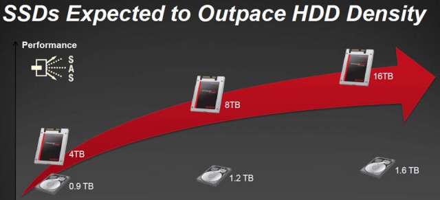 SanDisk SSD