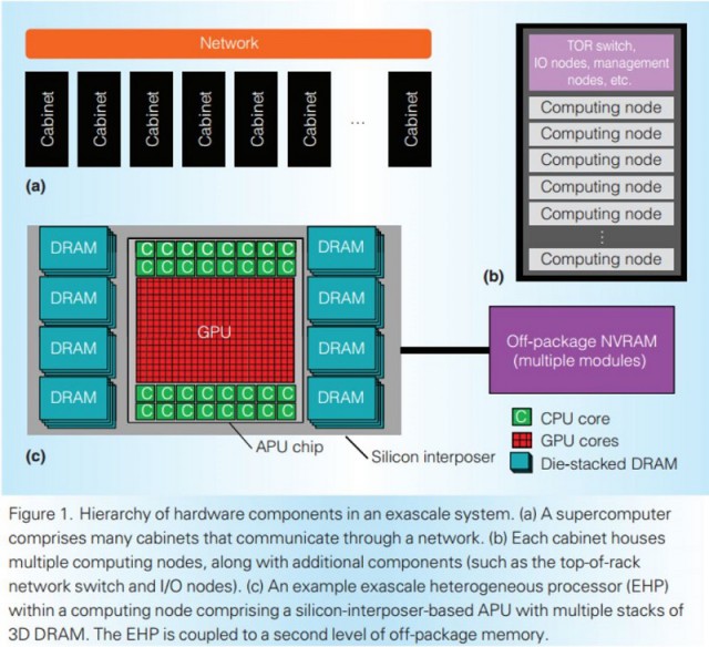 AMD EHP