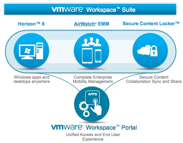 VMware Workspace Suite