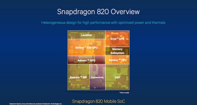 Snapdragon 820