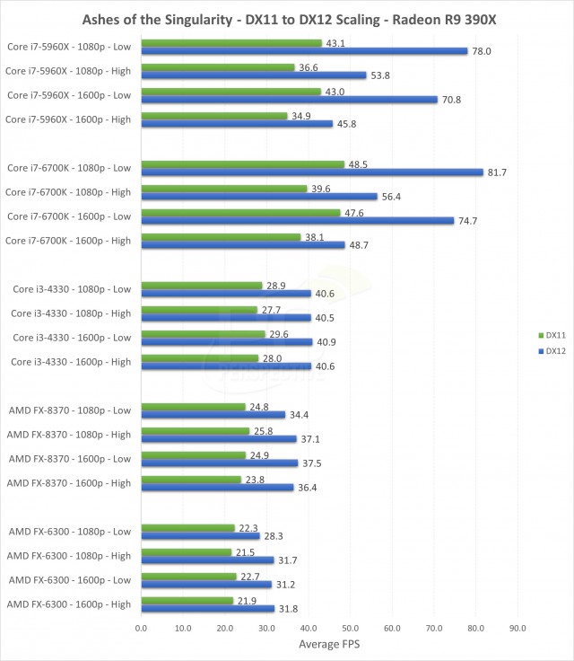 AMD Radeon R9 390X