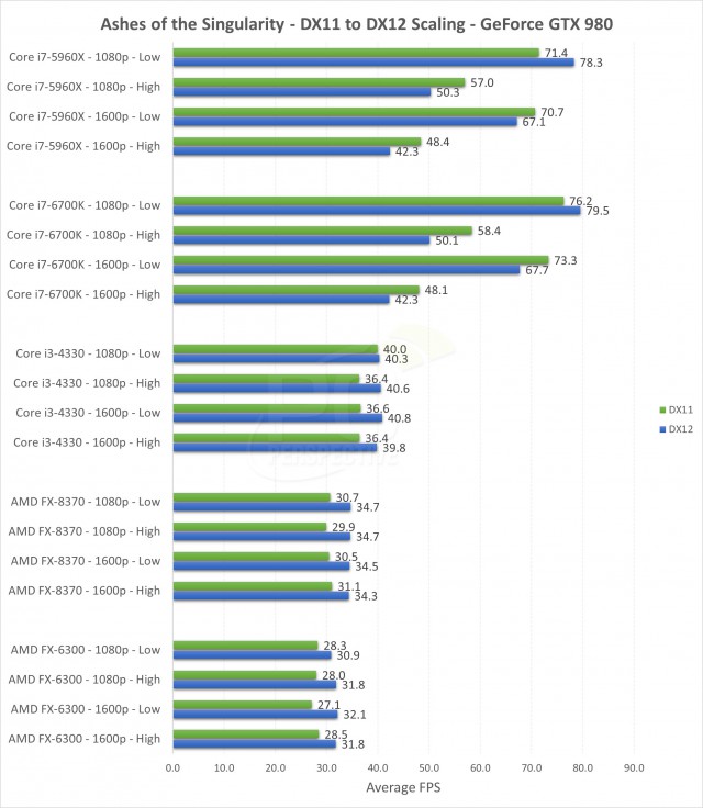 NVIDIA GeForce GTX 980