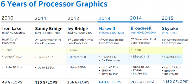 Intel Skylake