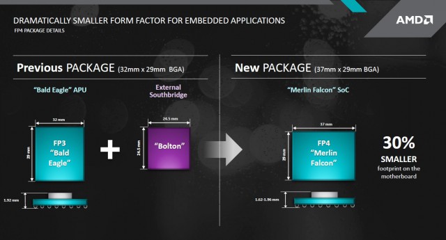 AMD Embedded R-Series