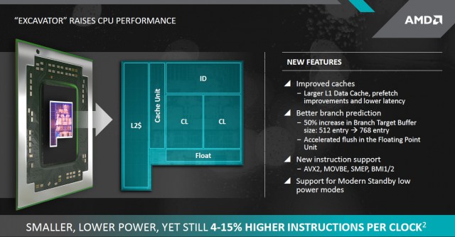 AMD Embedded R-Series