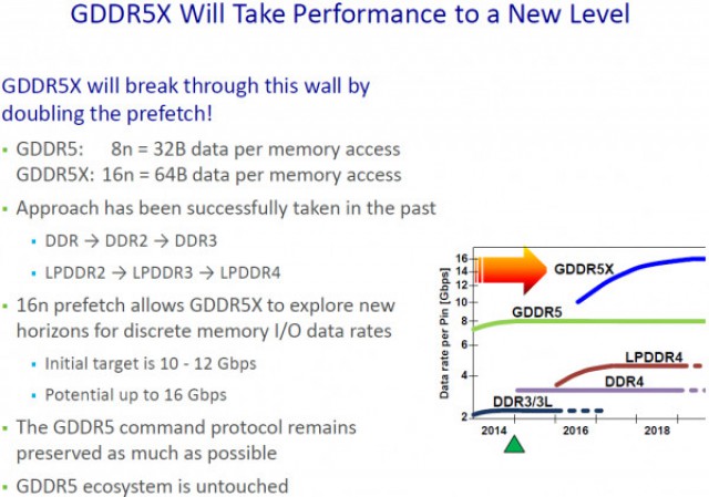 GDDR5X