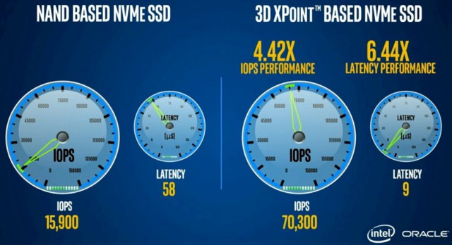 Intel Optane