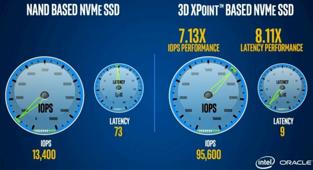 Intel Optane