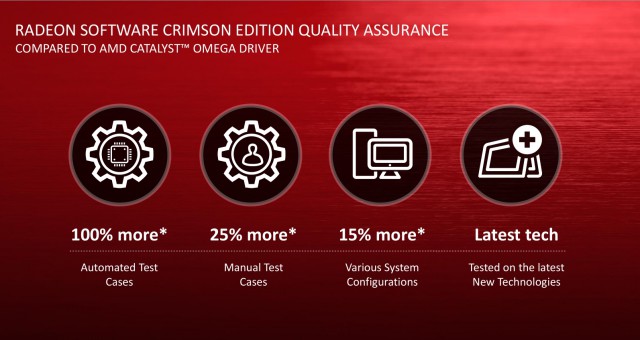 AMD Radeon Crimson Edition