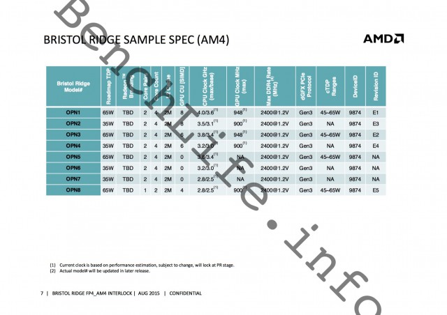 AMD Bristol Ridge