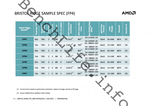 AMD Bristol Ridge