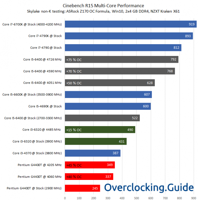 Intel Skylake