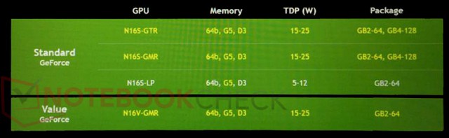 NVIDIA GeForce 920MX GeForce 930MX GeForce 940MX