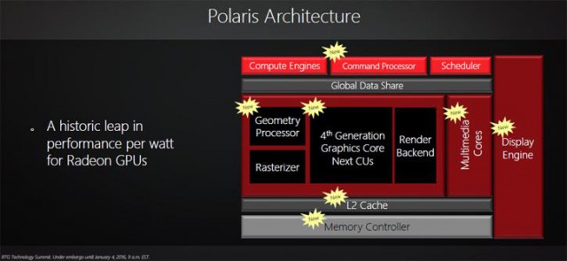 AMD Polaris