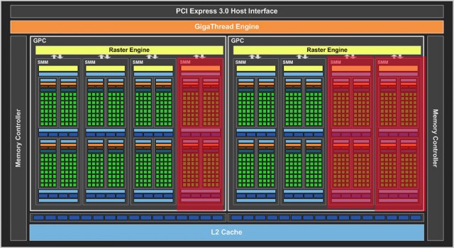 NVIDIA GM206