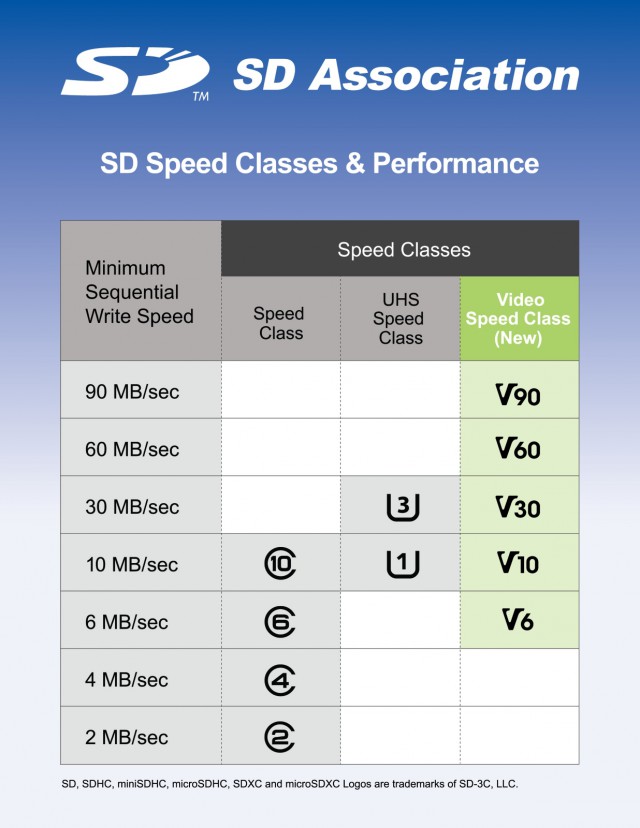 Video Speed Class