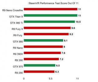 SteamVR Performance Test