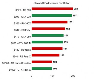 SteamVR Performance Test