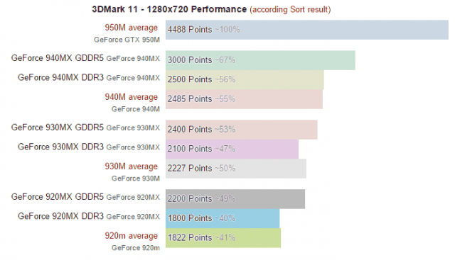 NVIDIA GeForce 940MX GeForce 930MX GeForce 920MX