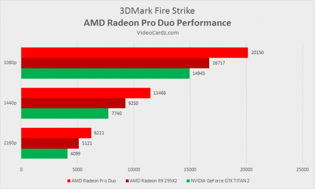 AMD Radeon Pro Duo