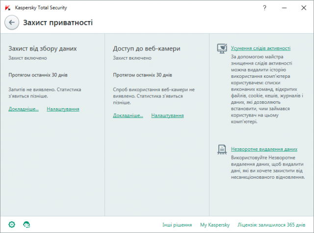 Kaspersky Total Security