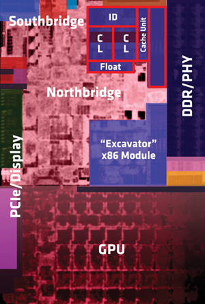 AMD Bristol Ridge