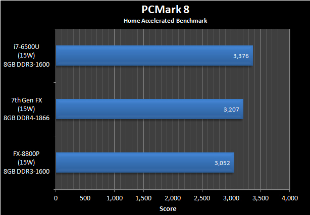 AMD Bristol Ridge