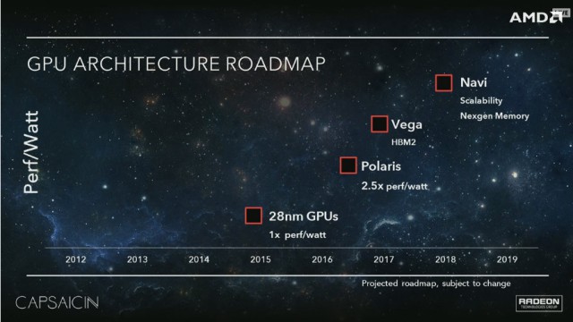 AMD Polaris 10